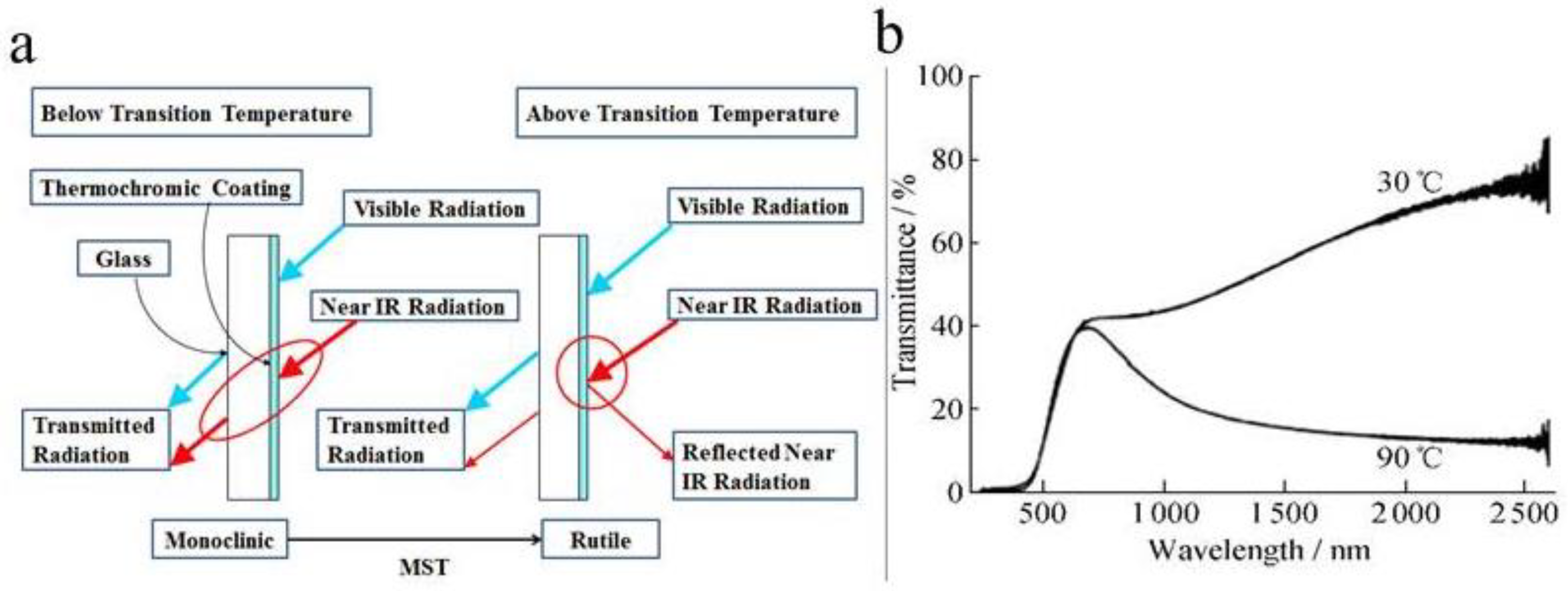 Molecules 27 01638 g001