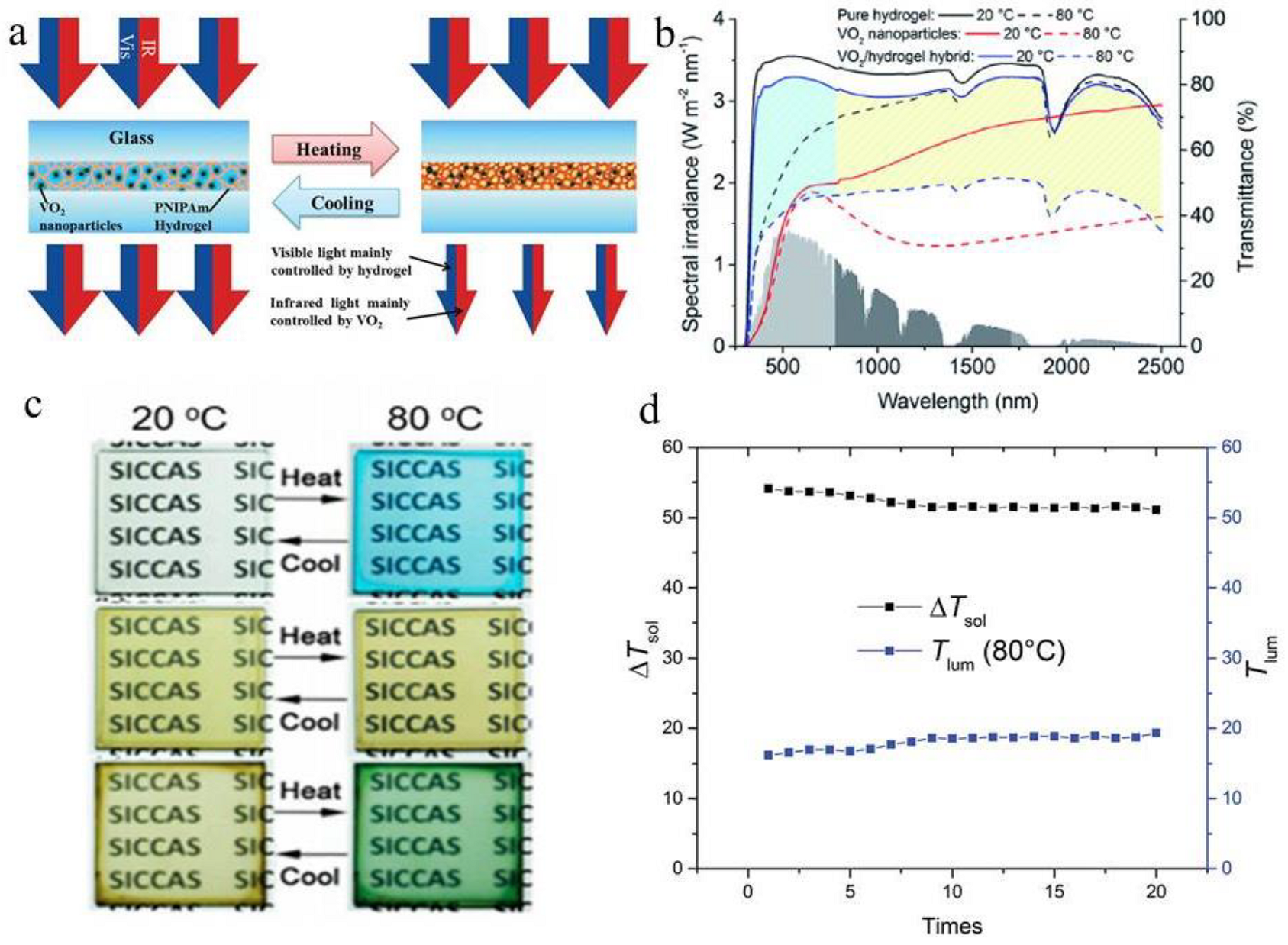 Molecules 27 01638 g006