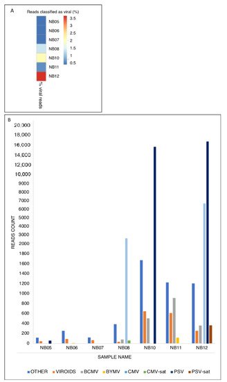 Plants 11 00779 g002 550