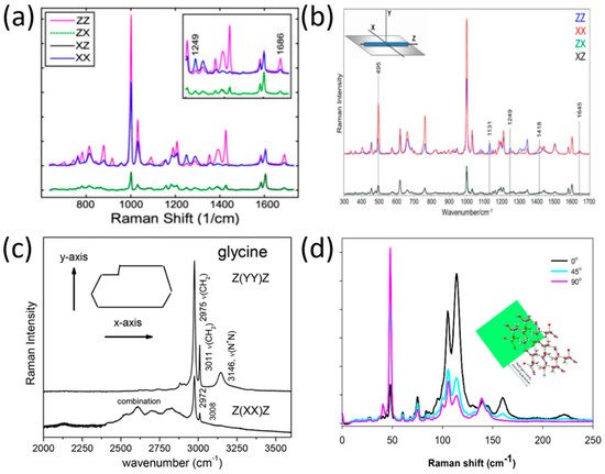 Molecules 27 01802 g002 550