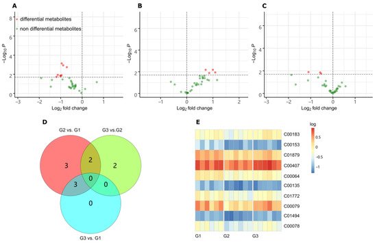 Ijms 23 02990 g004 550