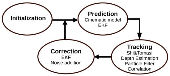 Robotics 11 00024 g004 550