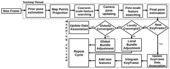 Robotics 11 00024 g005 550
