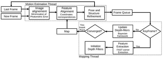 Robotics 11 00024 g007 550