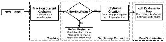 Robotics 11 00024 g008 550