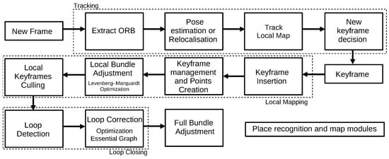 Robotics 11 00024 g009 550