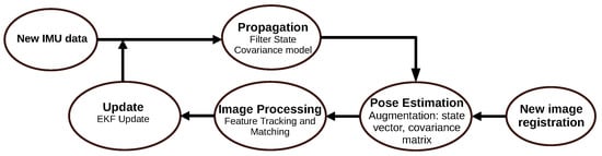 Robotics 11 00024 g013 550
