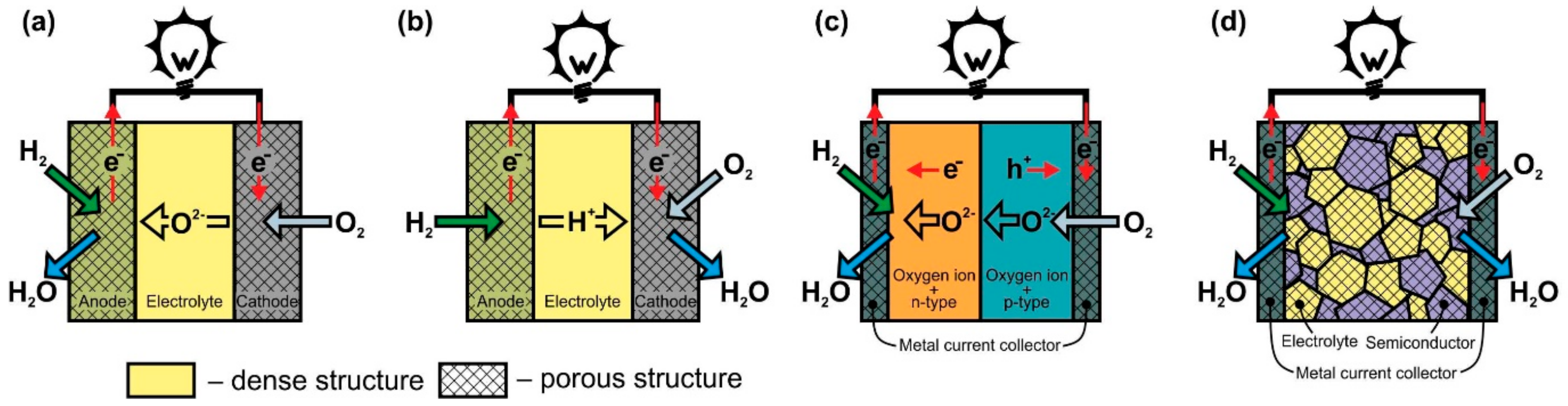 Nanomaterials 12 01059 g001