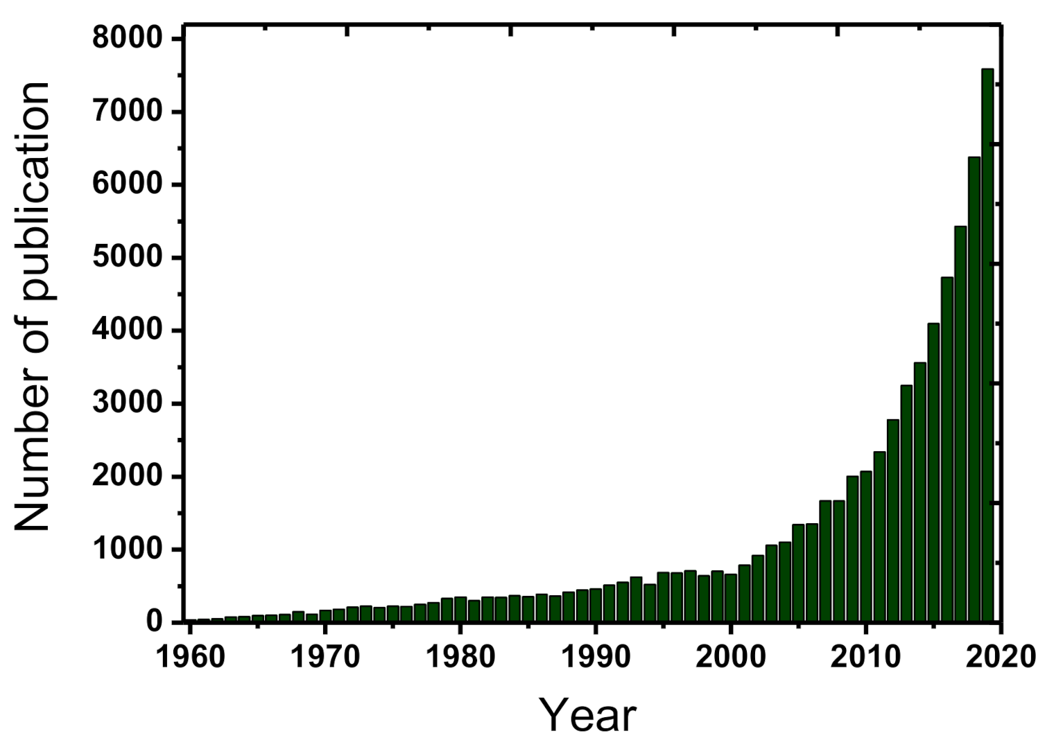 Encyclopedia 01 00014 g001