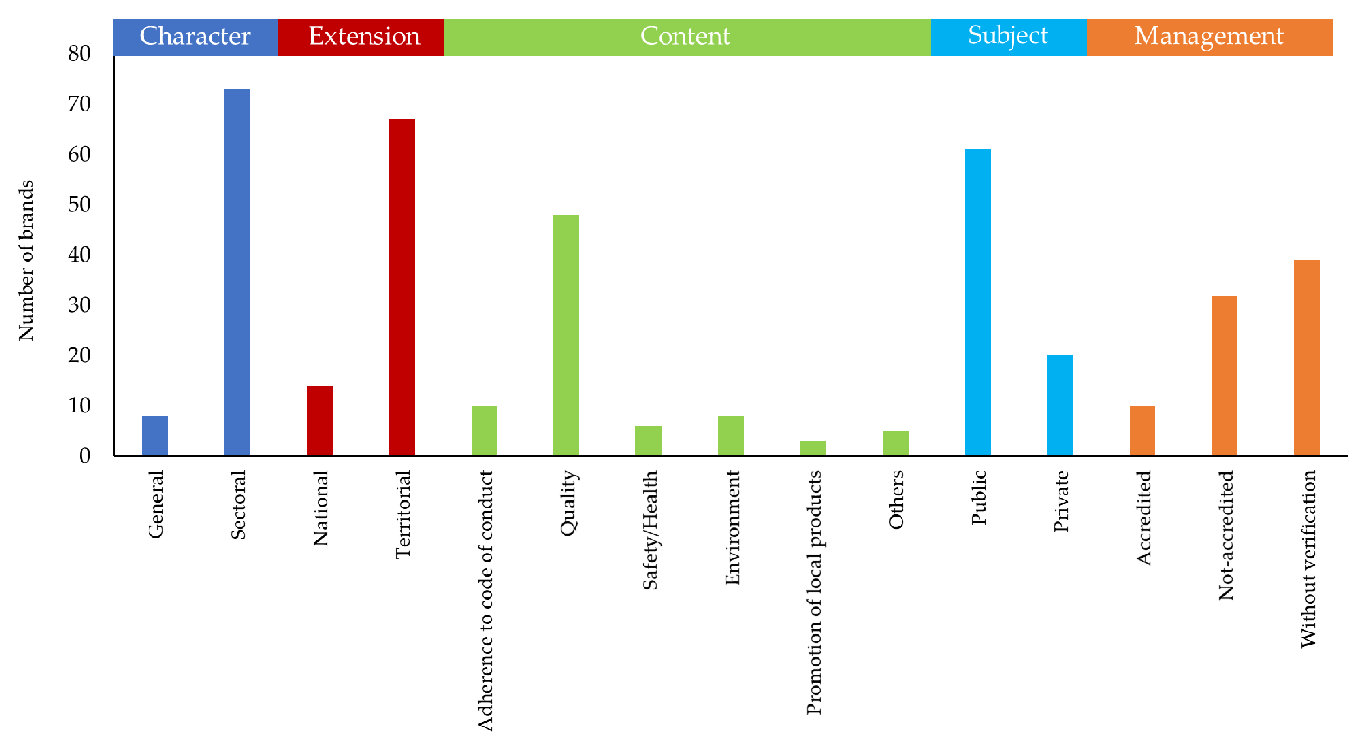 Standards 02 00009 g006