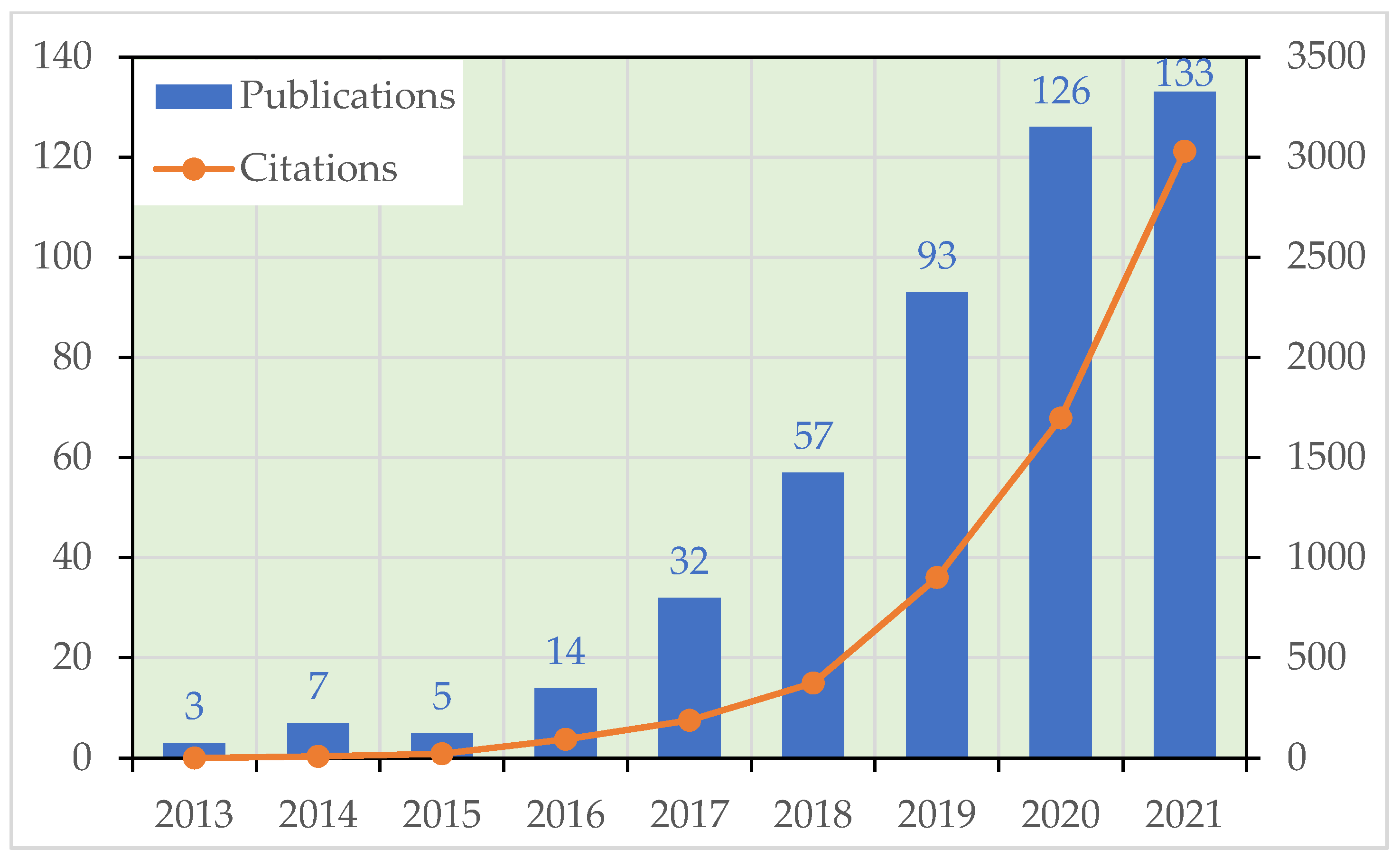 Ijerph 19 05843 g001