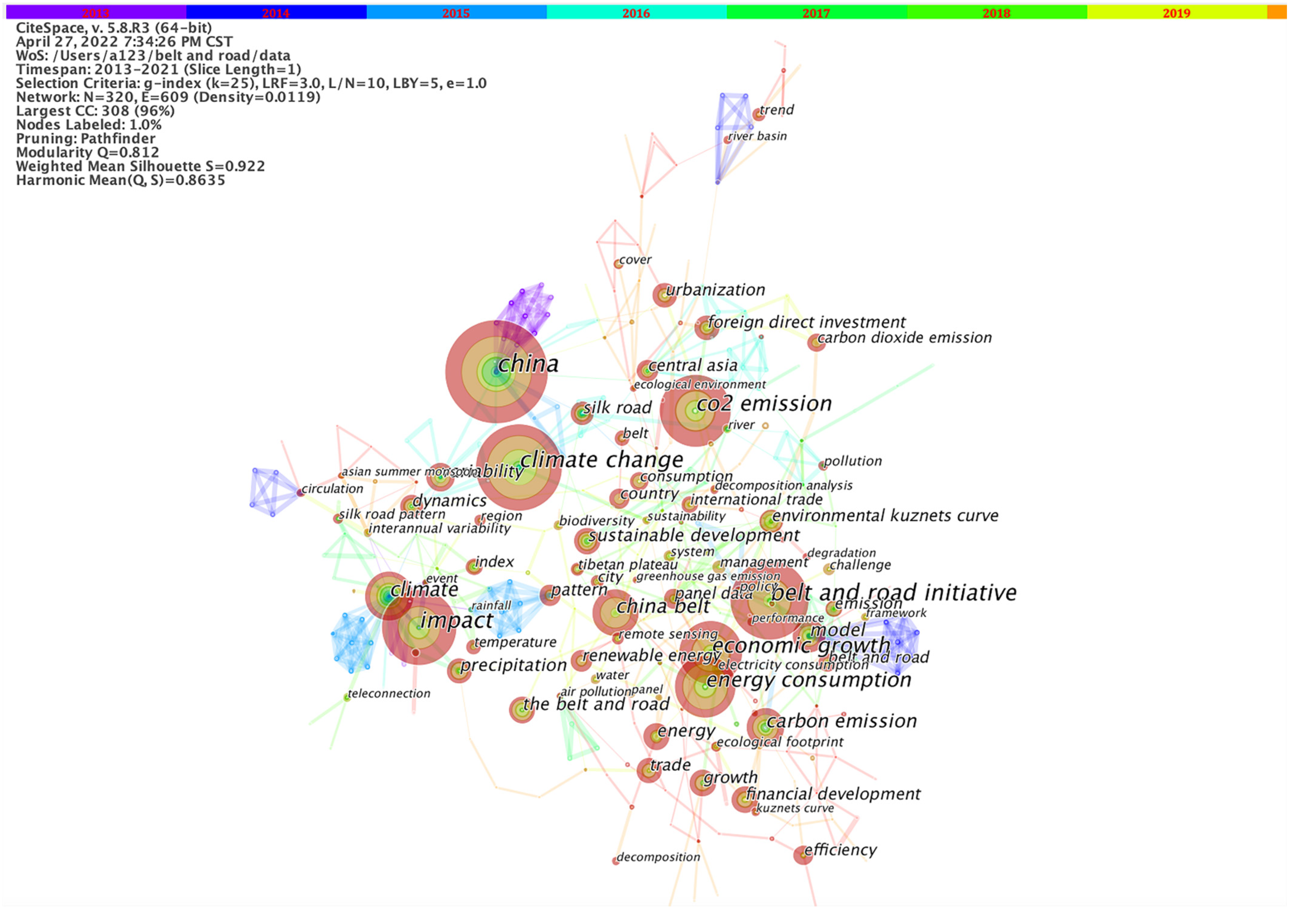 Ijerph 19 05843 g004