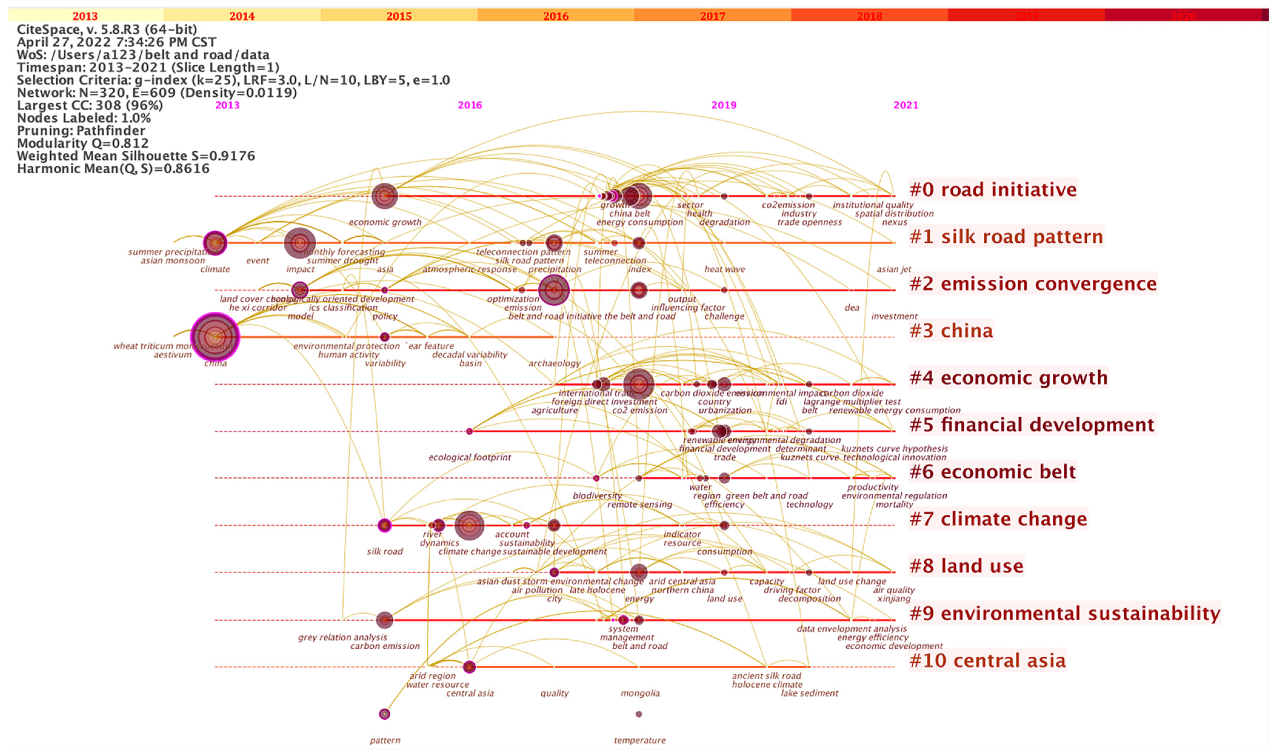 Ijerph 19 05843 g005