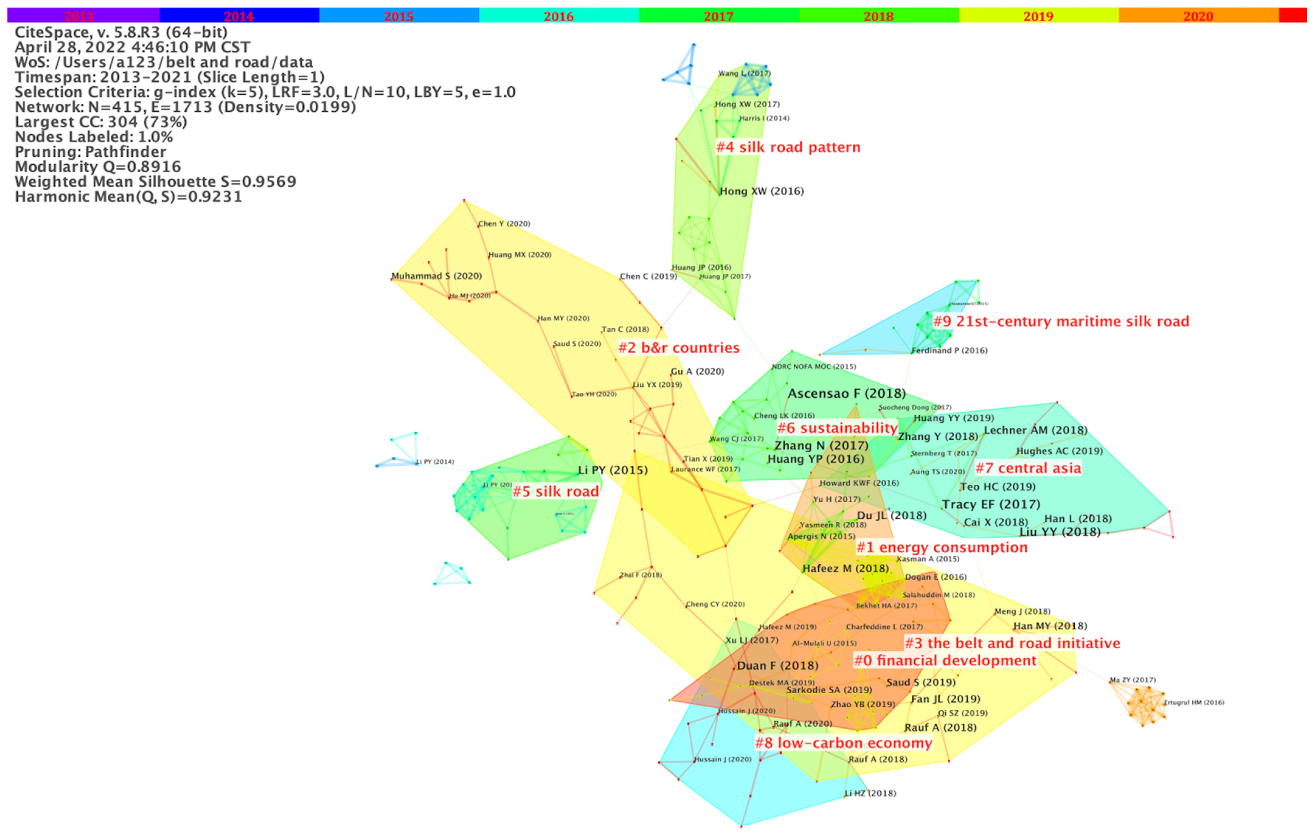 Ijerph 19 05843 g006