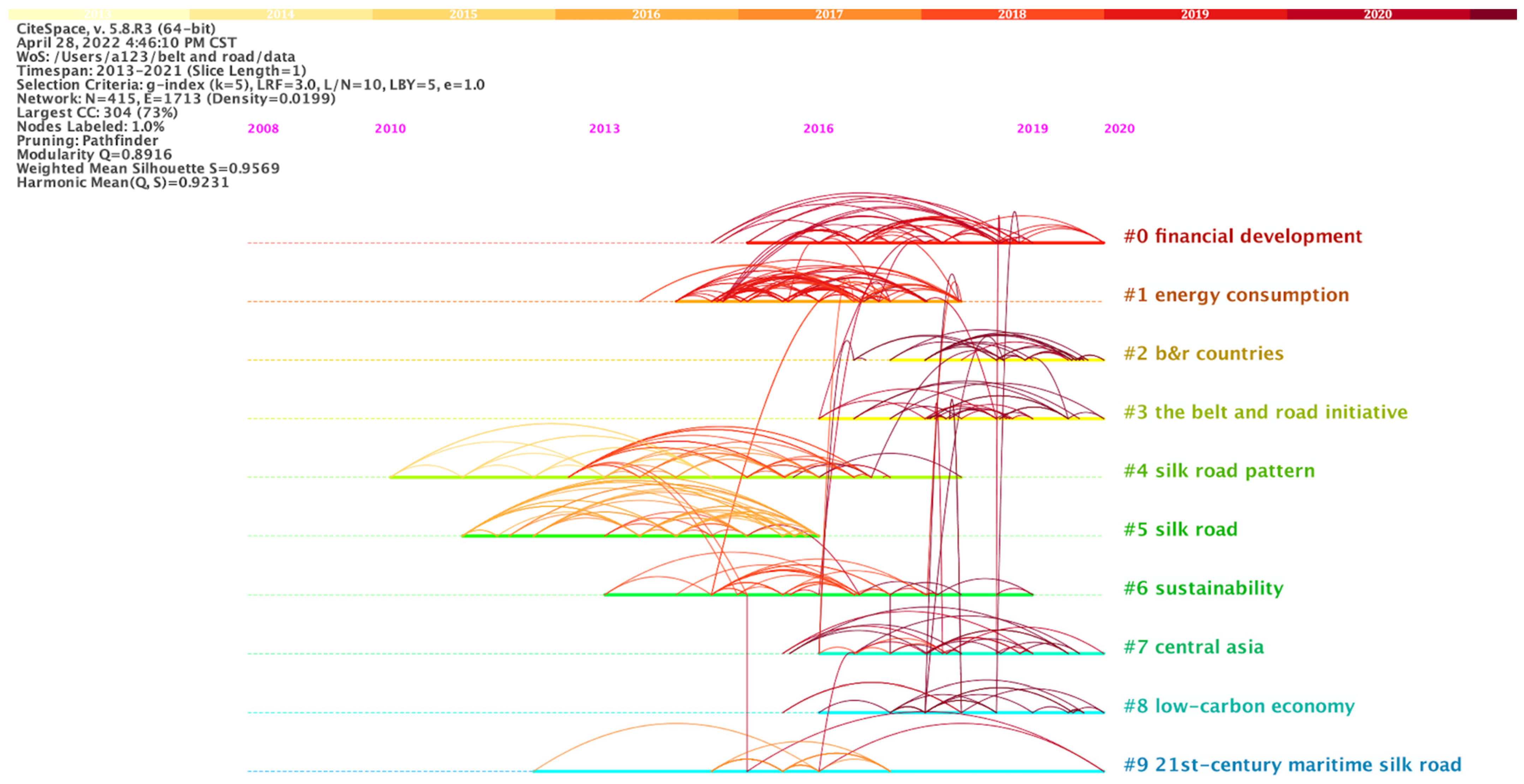 Ijerph 19 05843 g007