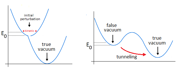 Singularity Avoidance Tunnel Effect Well Singularity Avoidance Tunnel Effect Well