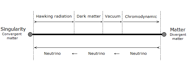Path Particle & Neutrino Path Particle & Neutrino