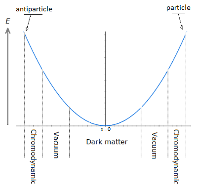 Path Particle & Aymmetry Matter Antimatter Path Particle & Aymmetry Matter Antimatter