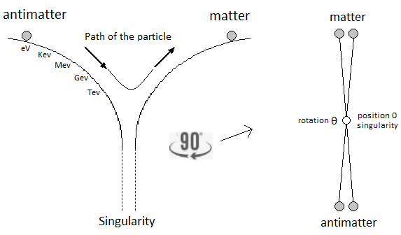 Anharmonic Oscillation Morse Potential Internuclear Distance Anharmonic Oscillation Morse Potential Internuclear Distance
