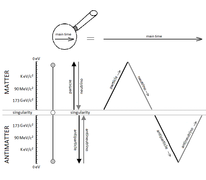 Atomic radiation Atomic radiation