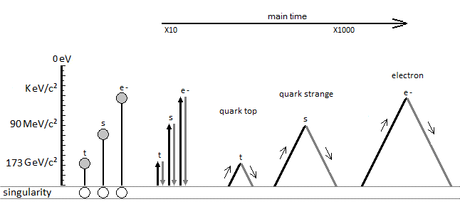 Atomic radiation Atomic radiation