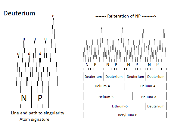 deuterium-atom deuterium-atom