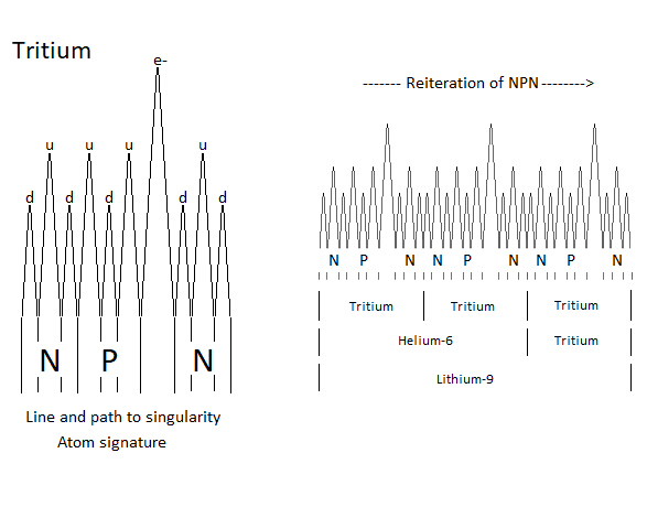 tritium-atom tritium-atom