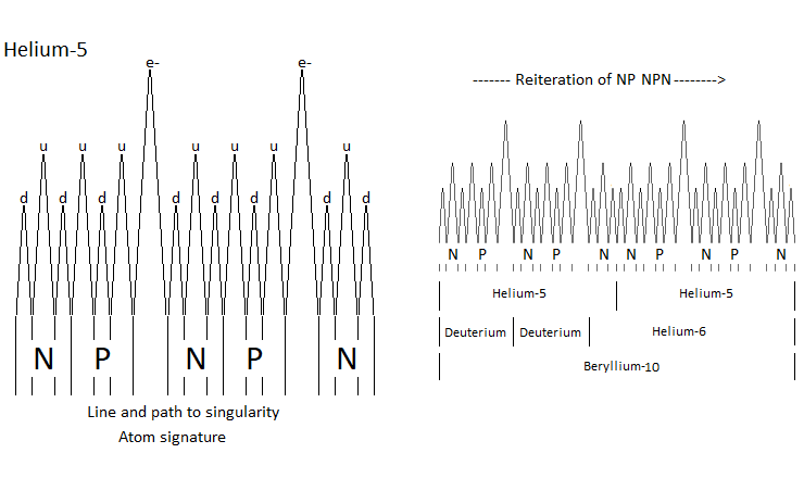 helium-atom helium-atom