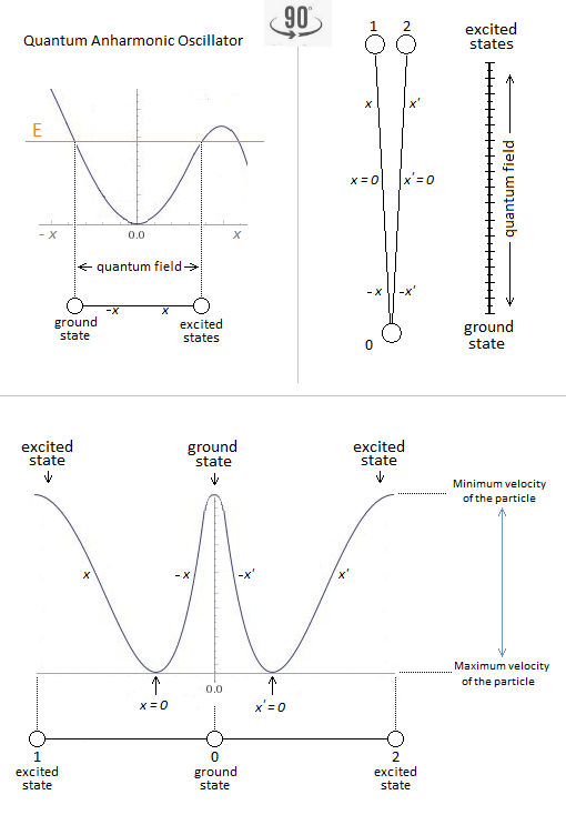 anharmonic-oscillatior-ground-and-excited-state anharmonic-oscillatior-ground-and-excited-state