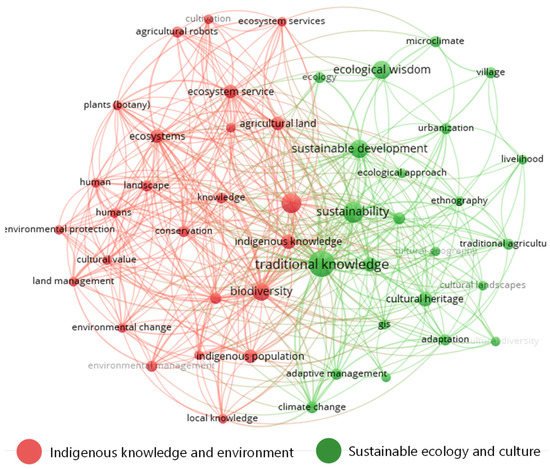 Land 11 01123 g002 550