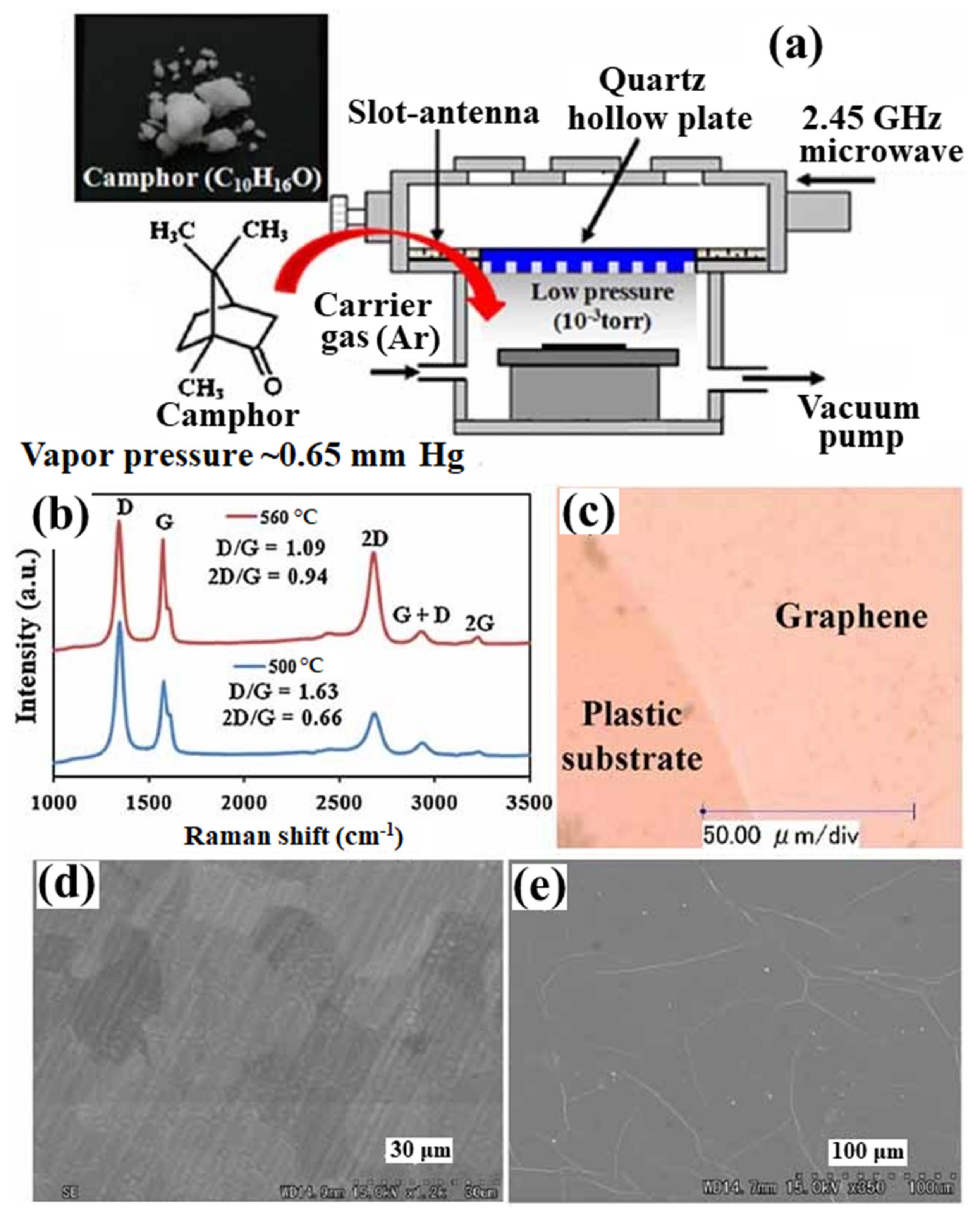 Appliedchem 02 00012 g004