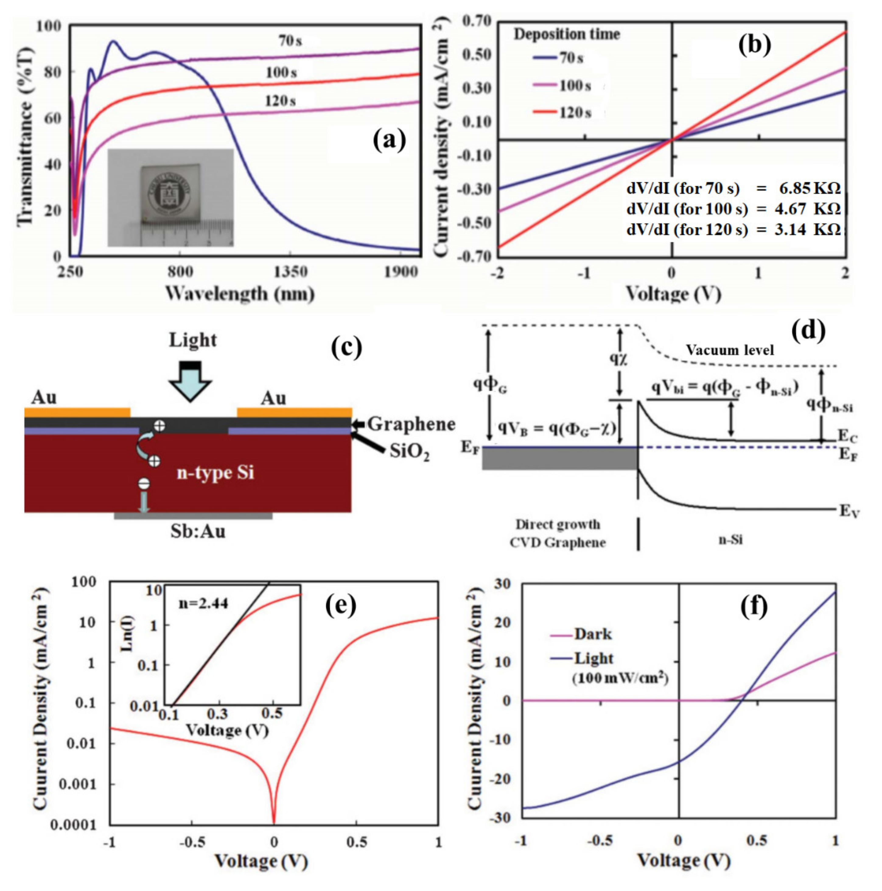 Appliedchem 02 00012 g006