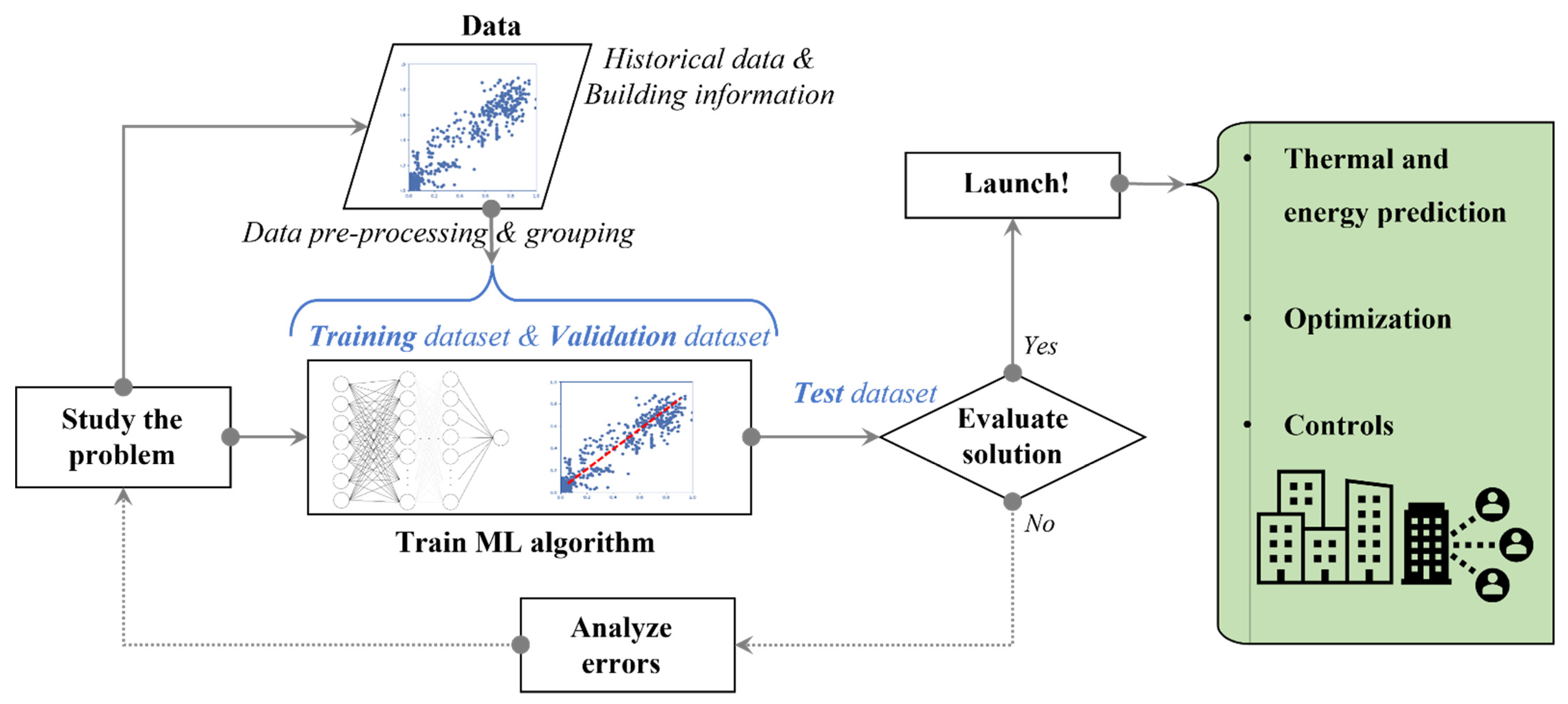 Energies 15 07231 g004