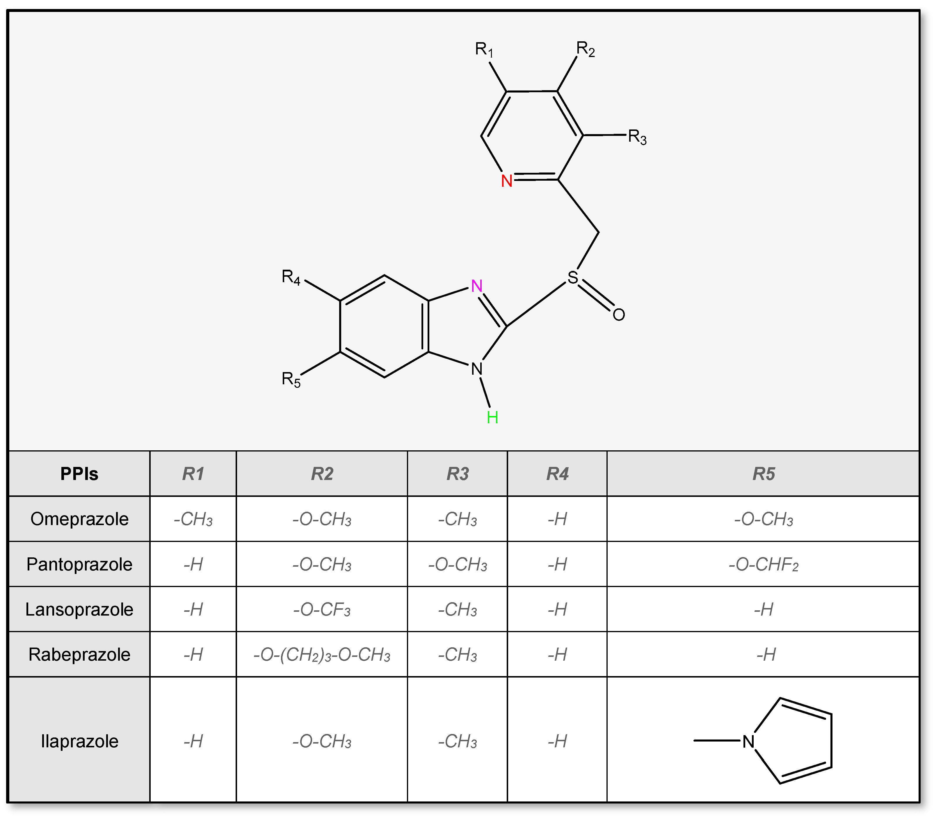 Pharmaceutics 14 02043 g002