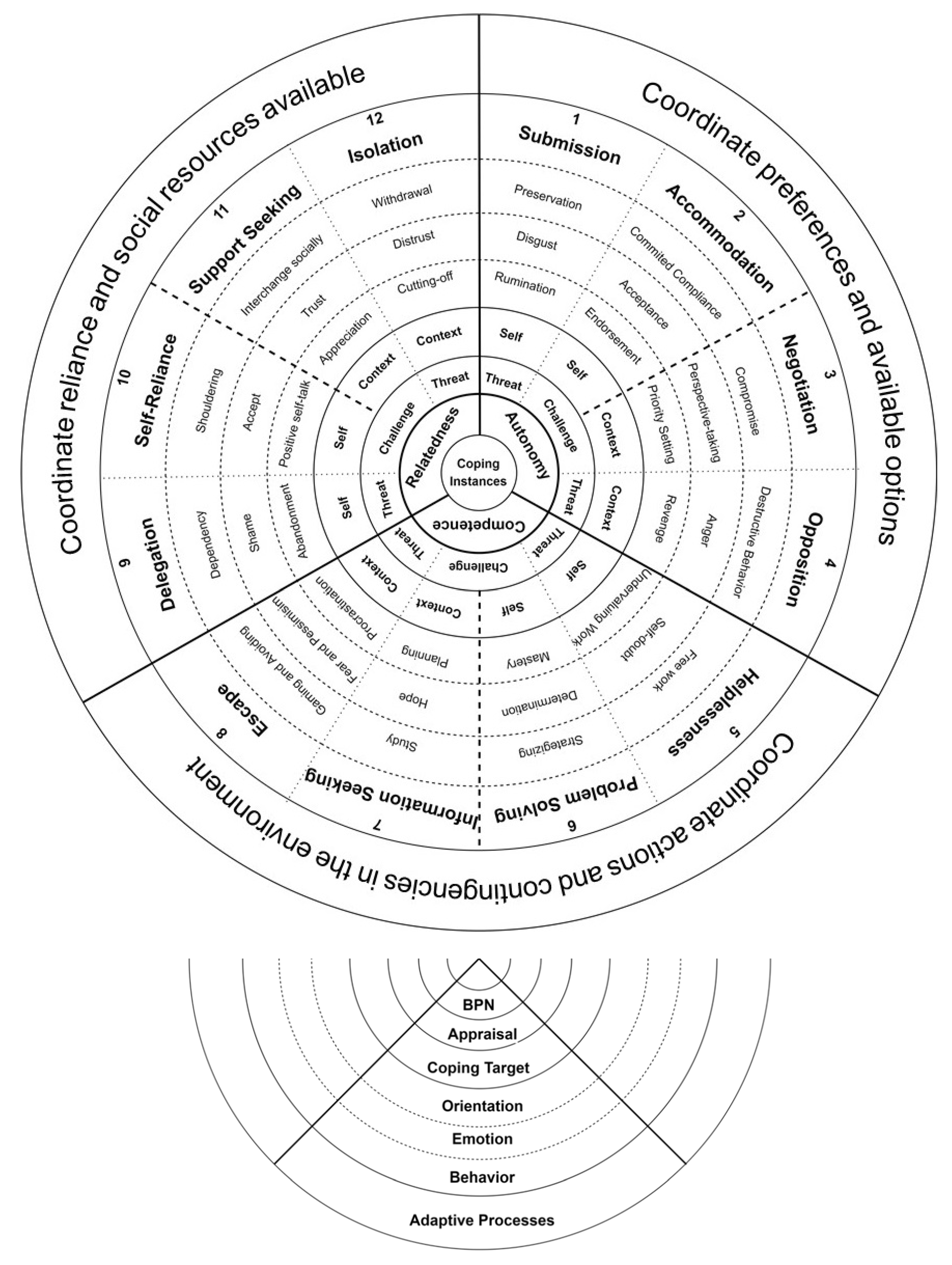 Ijerph 19 14219 g001