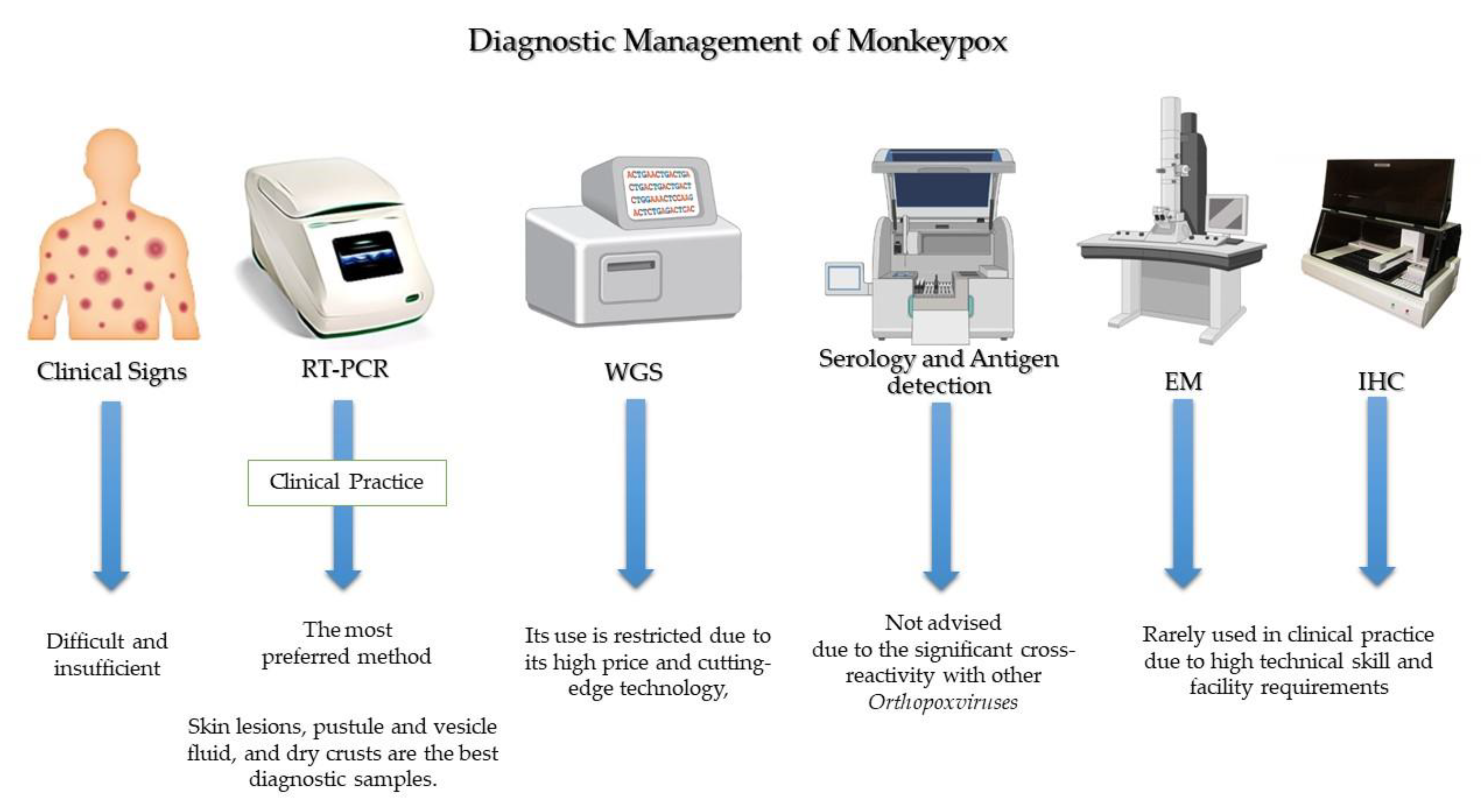 Vaccines 10 02091 g003