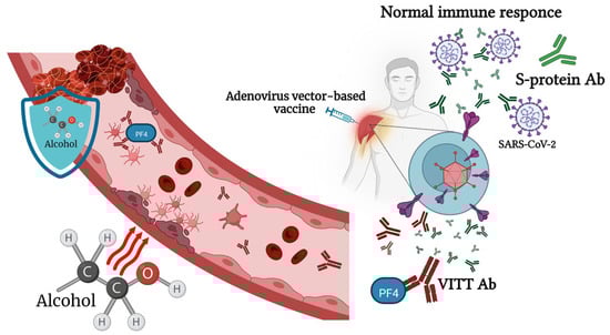 Pathogens 12 00163 g002 550