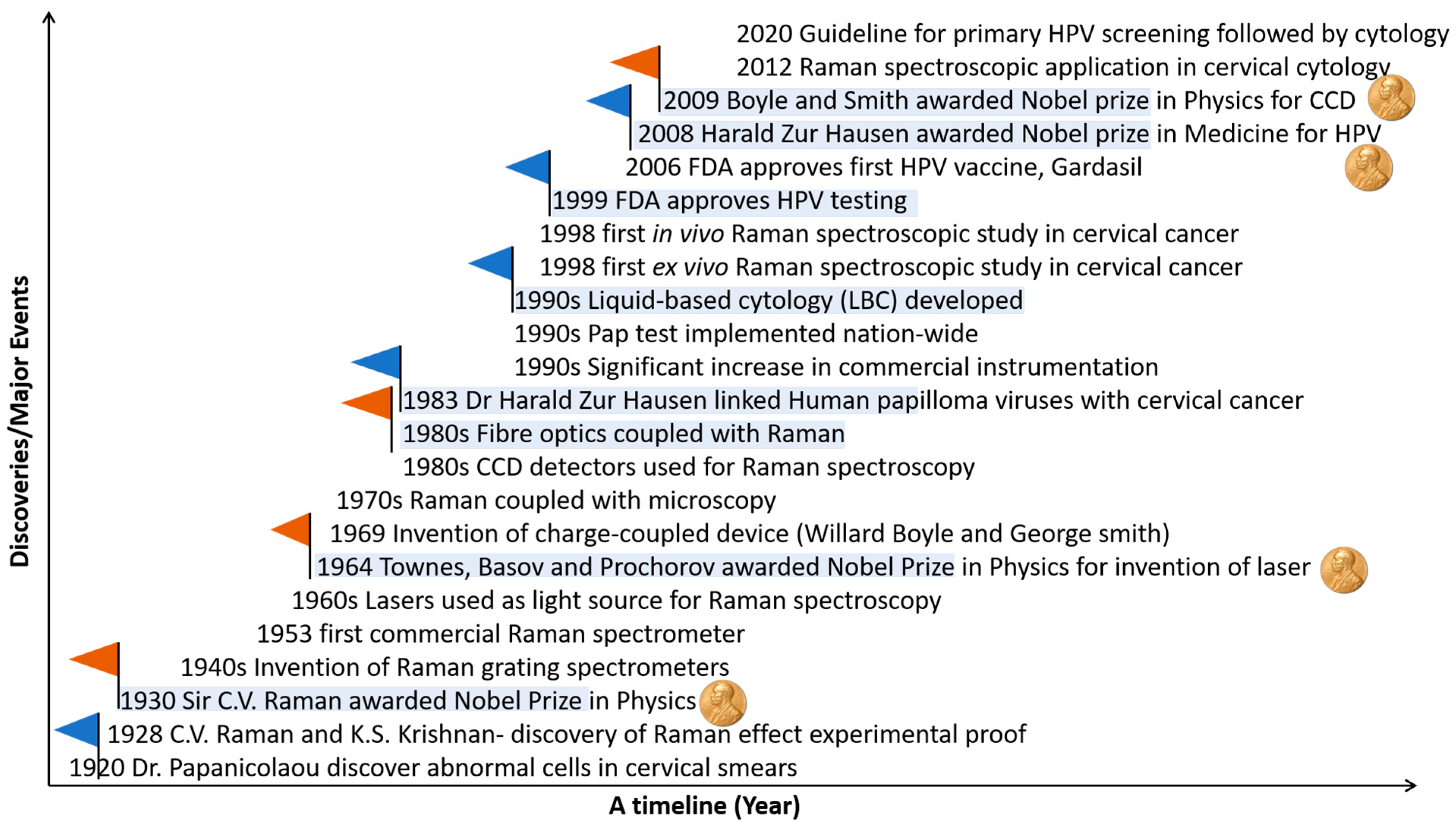 Molecules 28 02502 g001