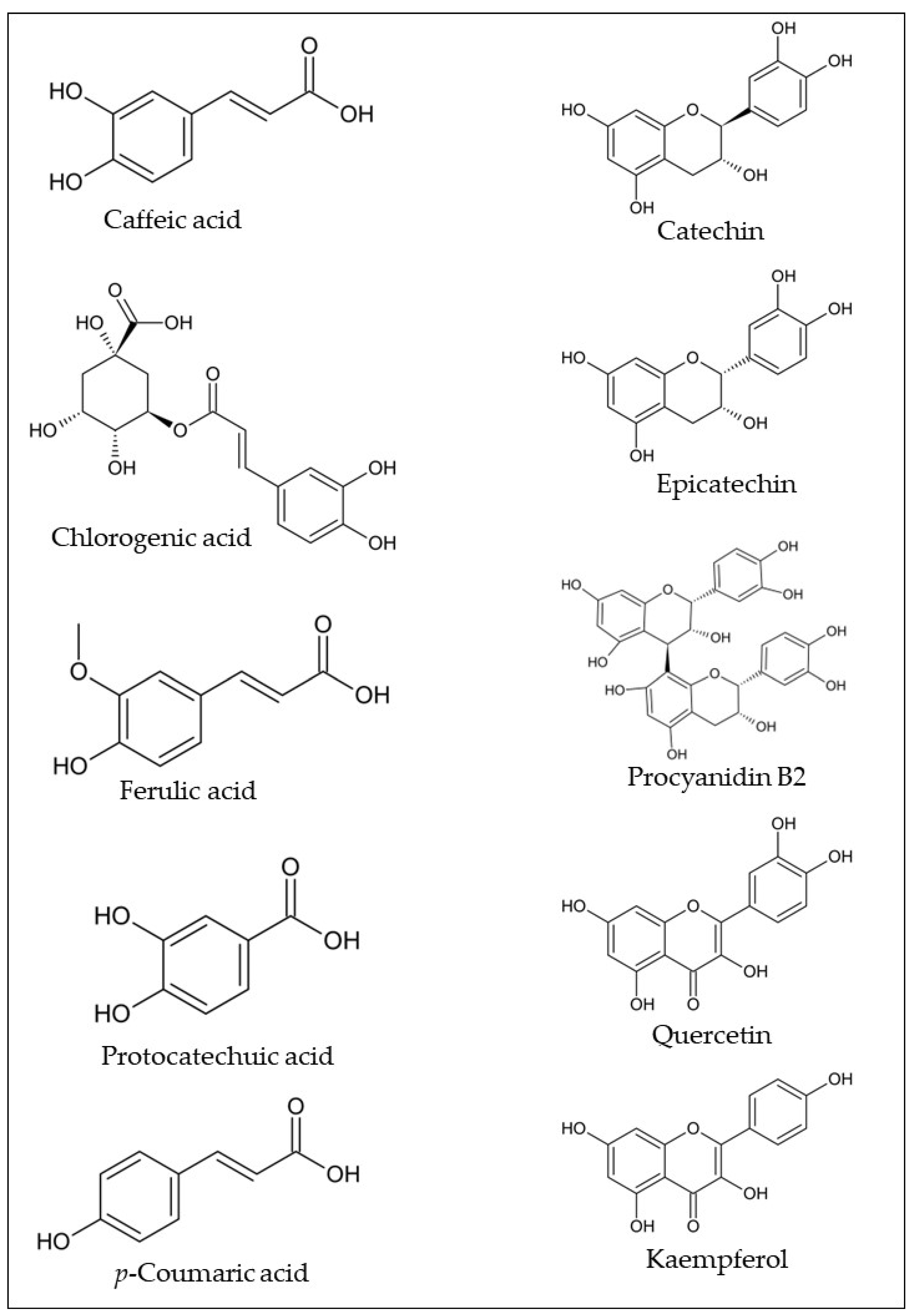 Plants 12 01536 g002