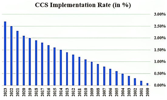 Sustainability 15 14486 g003